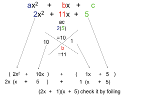 Factoring ax^2 + bx +c